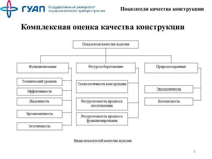 Показатели качества конструкции Комплексная оценка качества конструкции