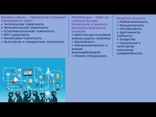 Базовые навыки – применение в решении повседневных задач ● Читательская грамотность ● Математическая