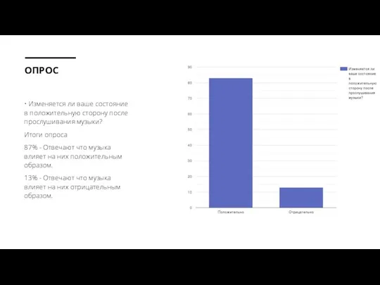 ОПРОС • Изменяется ли ваше состояние в положительную сторону после