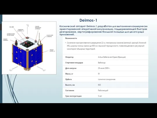 Космический аппарат Deimos-1 разработан для выполнения коммерчески ориентированной оперативной визуализации,