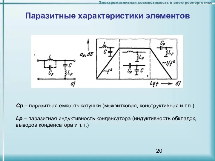 Паразитные характеристики элементов Ср – паразитная емкость катушки (межвитковая, конструктивная