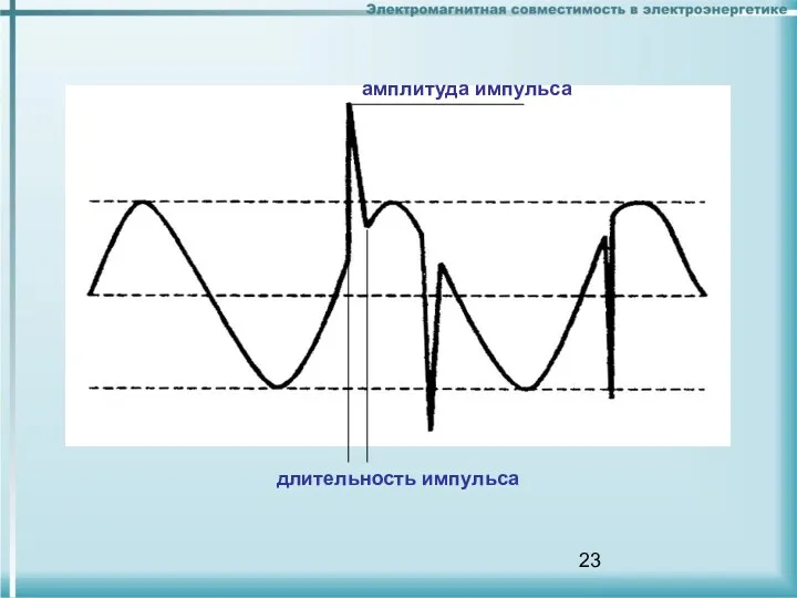 амплитуда импульса длительность импульса