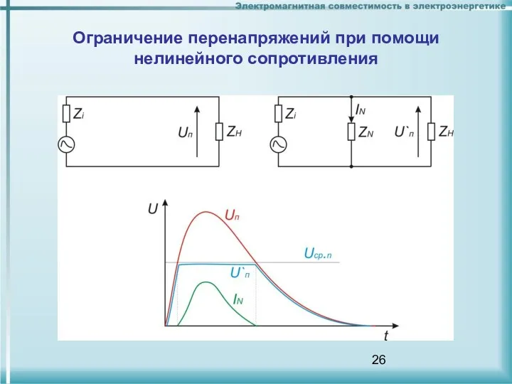 Ограничение перенапряжений при помощи нелинейного сопротивления