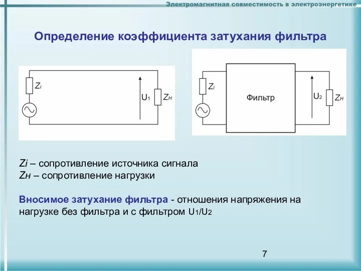 Определение коэффициента затухания фильтра Zi – сопротивление источника сигнала Zн