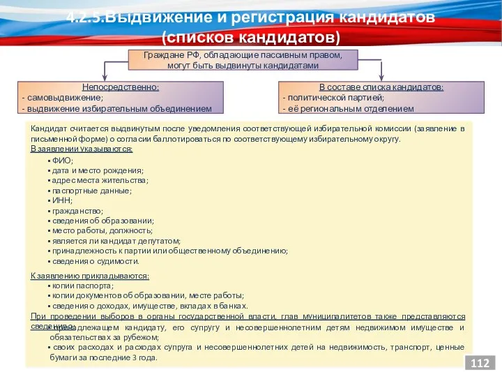 4.2.5.Выдвижение и регистрация кандидатов (списков кандидатов) Граждане РФ, обладающие пассивным