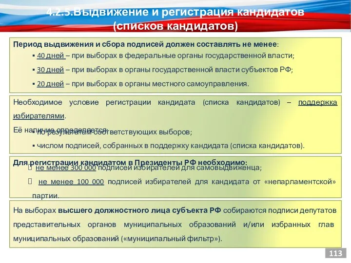 Период выдвижения и сбора подписей должен составлять не менее: 40