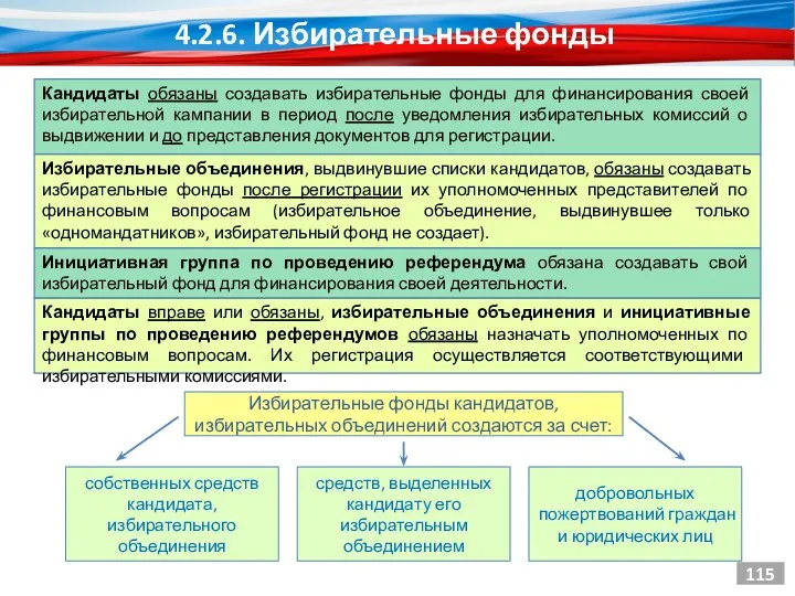 Кандидаты обязаны создавать избирательные фонды для финансирования своей избирательной кампании