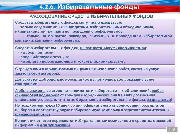 Средства избирательных фондов могут использоваться: - только создавшими их кандидатами,