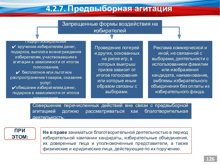 Запрещенные формы воздействия на избирателей Подкуп избирателей: вручение избирателям денег,