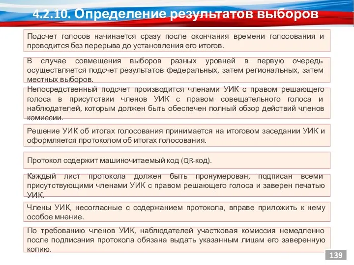 Подсчет голосов начинается сразу после окончания времени голосования и проводится