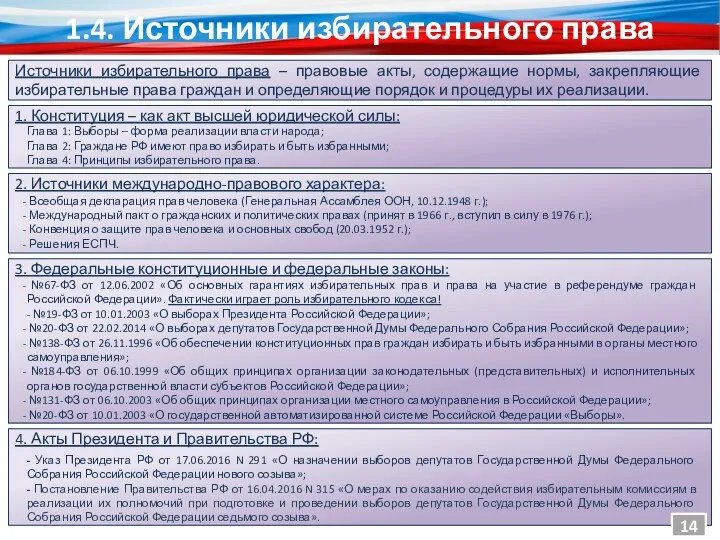 1.4. Источники избирательного права 1. Конституция – как акт высшей