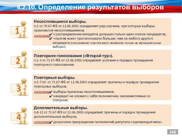 Несостоявшиеся выборы. п.2 ст.70 67-ФЗ от 12.06.2002 определяет ряд случаев,