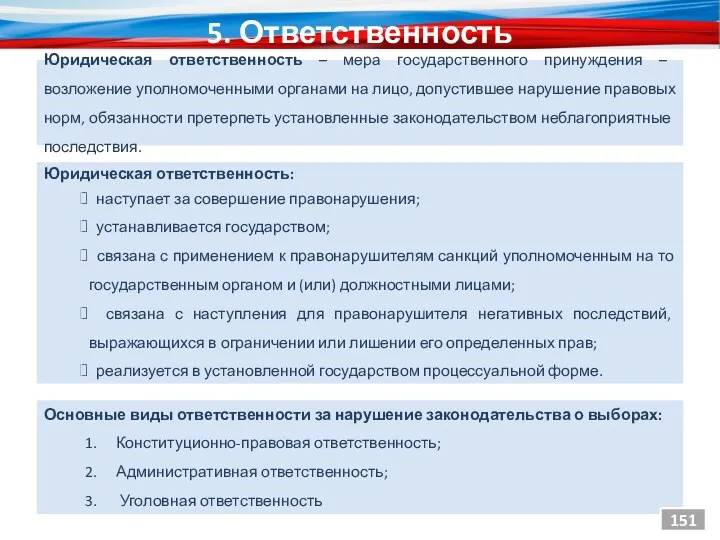 5. Ответственность Юридическая ответственность – мера государственного принуждения – возложение