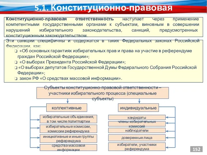 5.1. Конституционно-правовая ответственность Конституционно-правовая ответственность наступает через применение компетентными государственными