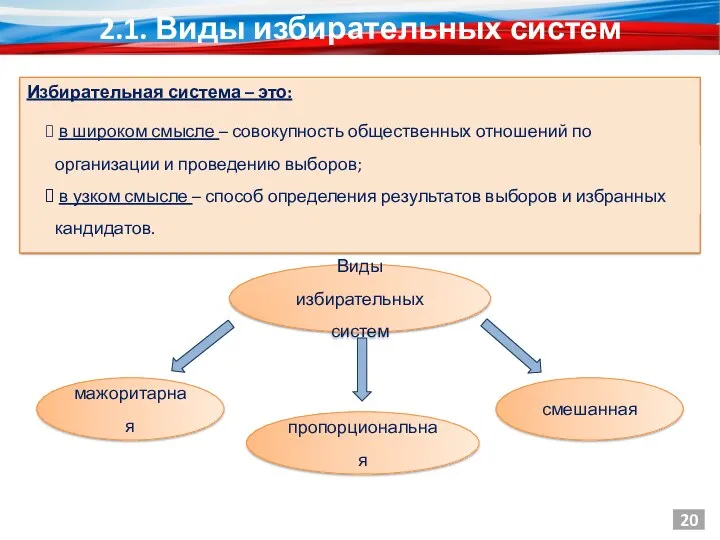 Избирательная система – это: 2.1. Виды избирательных систем 20 в