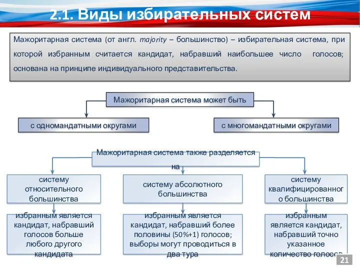 Мажоритарная система (от англ. majority – большинство) – избирательная система,