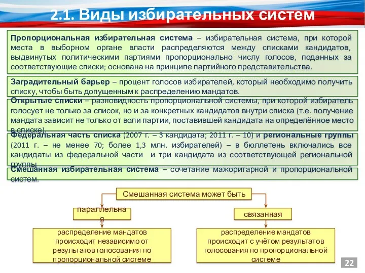 Пропорциональная избирательная система – избирательная система, при которой места в