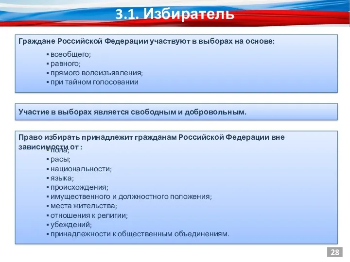 Граждане Российской Федерации участвуют в выборах на основе: 3.1. Избиратель