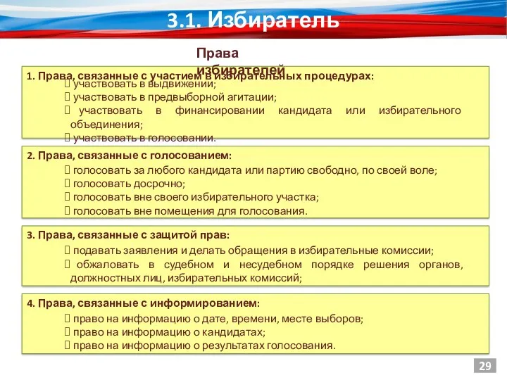 1. Права, связанные с участием в избирательных процедурах: 3.1. Избиратель