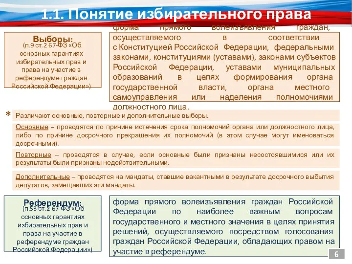 1.1. Понятие избирательного права Выборы: форма прямого волеизъявления граждан, осуществляемого