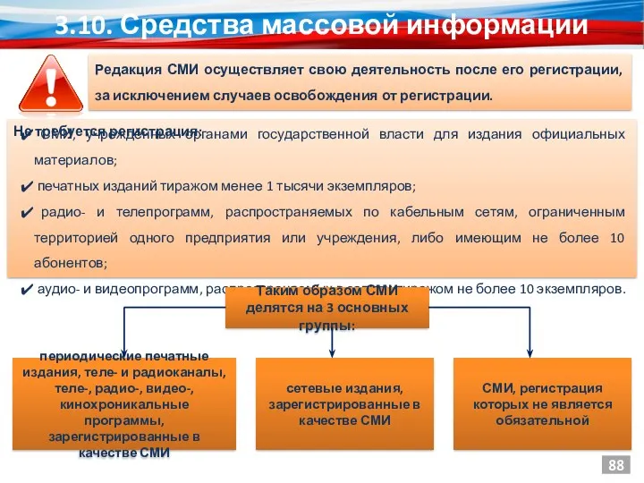 Редакция СМИ осуществляет свою деятельность после его регистрации, за исключением