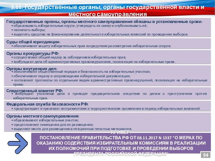 3.11. Государственные органы, органы государственной власти и местного самоуправления Государственные