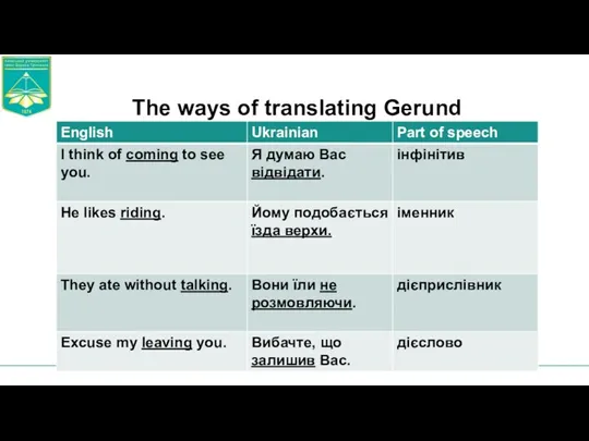 The ways of translating Gerund