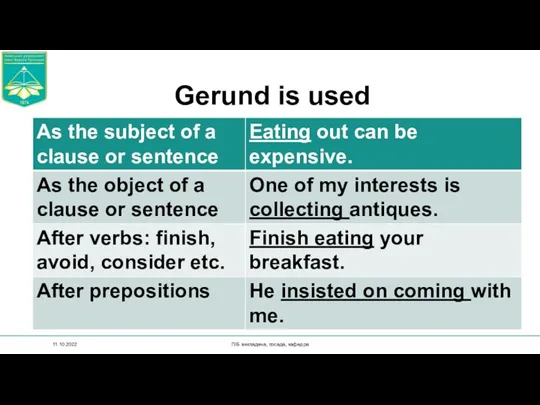 Gerund is used 11.10.2022 ПІБ викладача, посада, кафедра