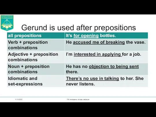 Gerund is used after prepositions 11.10.2022 ПІБ викладача, посада, кафедра