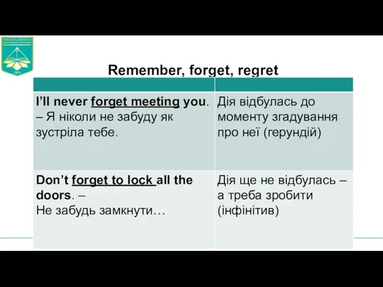 Remember, forget, regret