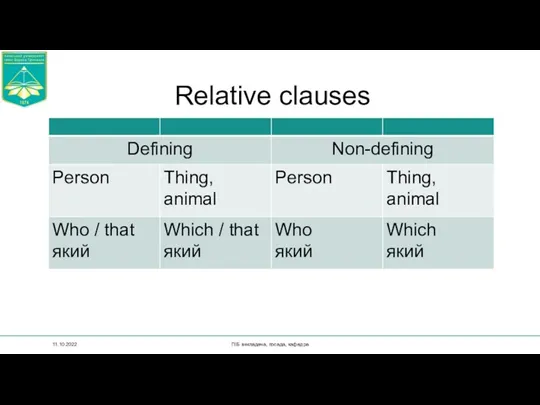 Relative clauses 11.10.2022 ПІБ викладача, посада, кафедра