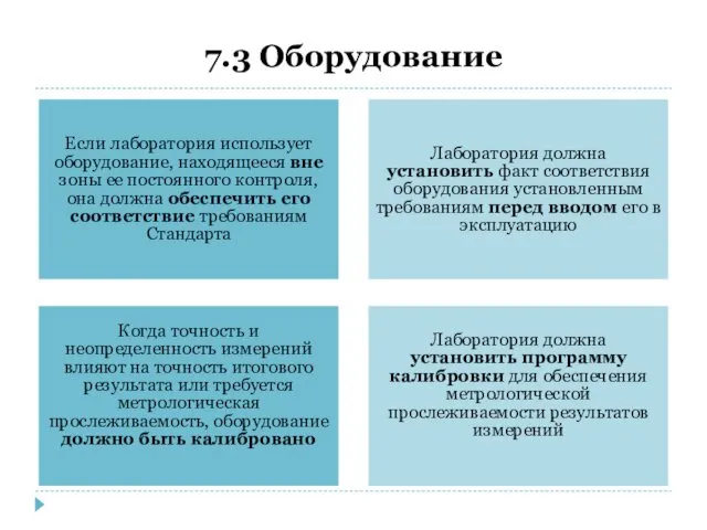 7.3 Оборудование Если лаборатория использует оборудование, находящееся вне зоны ее