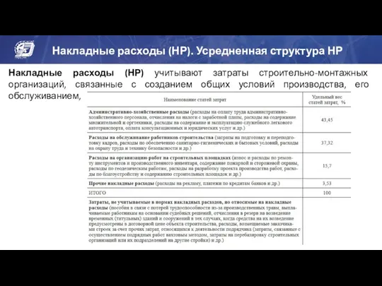 Накладные расходы (НР). Усредненная структура НР Накладные расходы (НР) учитывают