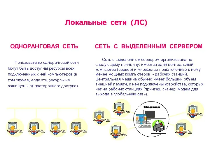 Локальные сети (ЛС) Пользователю одноранговой сети могут быть доступны ресурсы