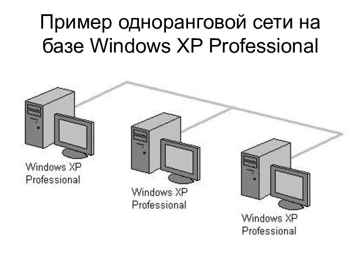 Пример одноранговой сети на базе Windows XP Professional