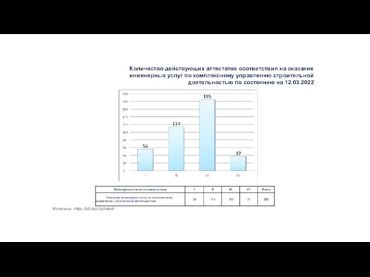 Количество действующих аттестатов соответствия на оказание инженерных услуг по комплексному