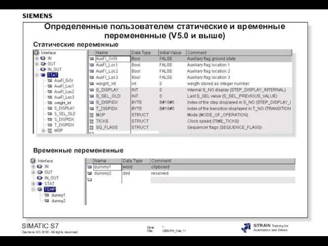 Статические переменные Временные перемененные Определенные пользователем статические и временные перемененные (V5.0 и выше)