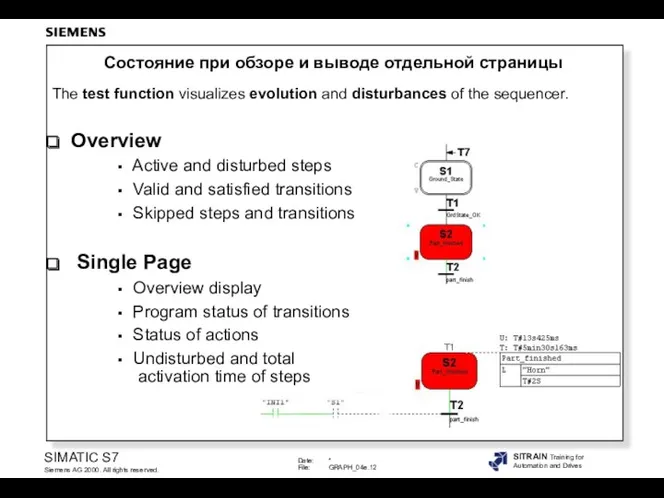 The test function visualizes evolution and disturbances of the sequencer.