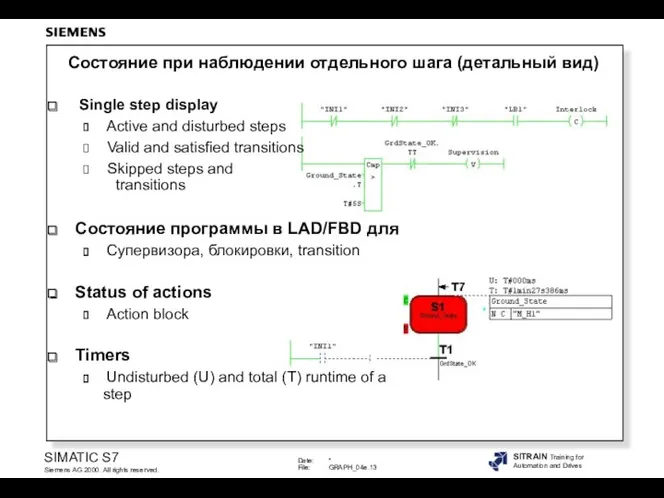 Single step display Active and disturbed steps Valid and satisfied