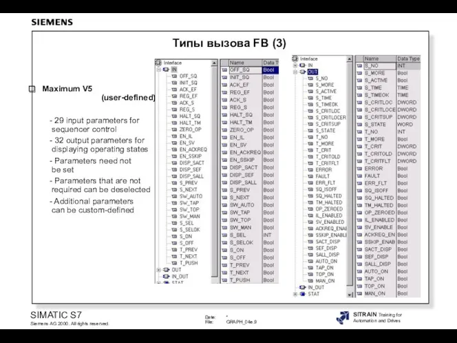 Maximum V5 (user-defined) - 29 input parameters for sequencer control