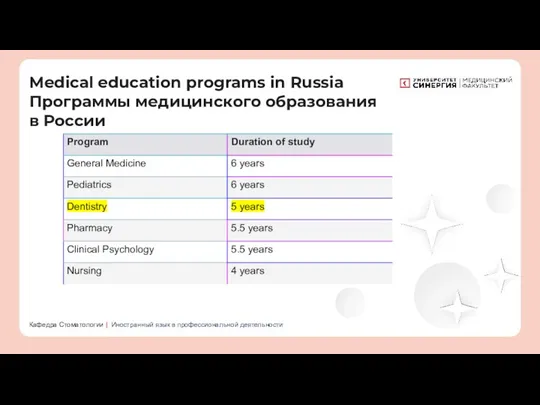 Кафедра Стоматологии | Иностранный язык в профессиональной деятельности Medical education