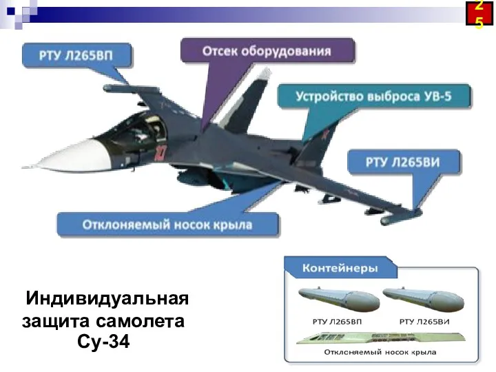 Индивидуальная защита самолета Су-34 25