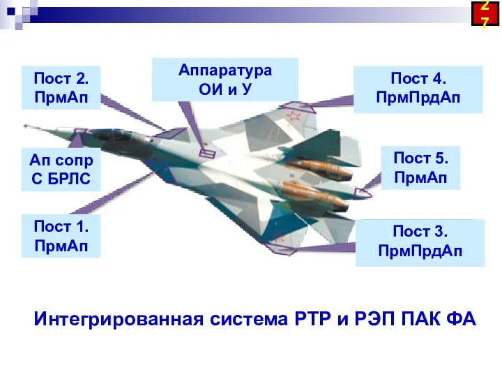 Интегрированная система РТР и РЭП ПАК ФА 27 Пост 2.