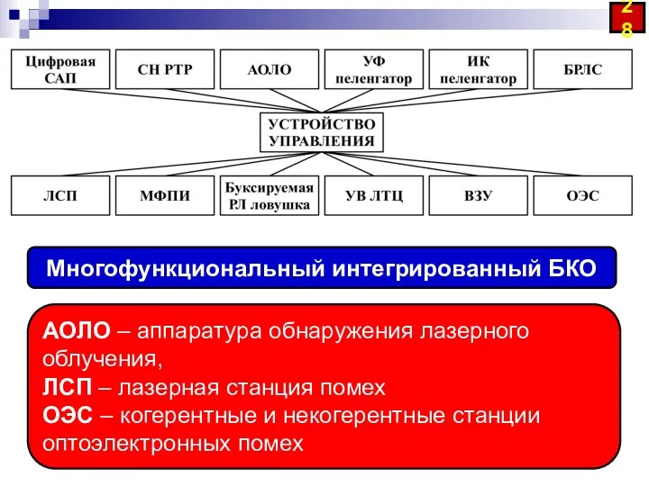 Многофункциональный интегрированный БКО АОЛО – аппаратура обнаружения лазерного облучения, ЛСП