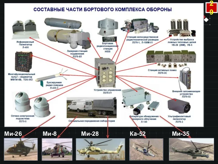 Ми-28 29 Ми-26 Ми-8 Ка-52 Ми-35