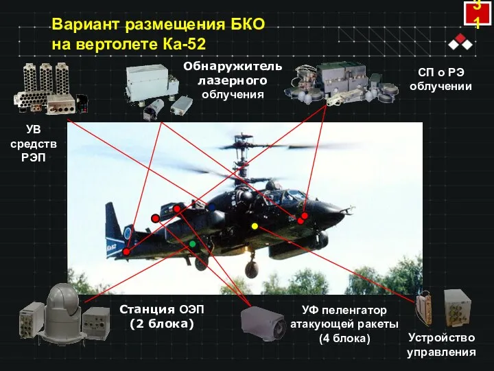 Устройство управления Обнаружитель лазерного облучения Станция ОЭП (2 блока) УВ