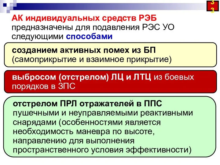 АК индивидуальных средств РЭБ предназначены для подавления РЭС УО следующими