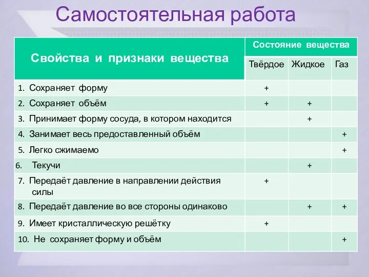 Самостоятельная работа