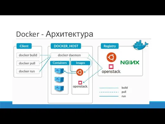 Docker - Архитектура