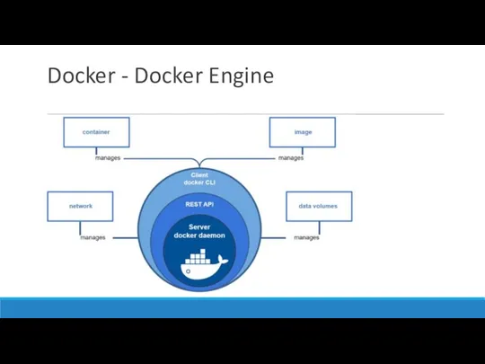 Docker - Docker Engine